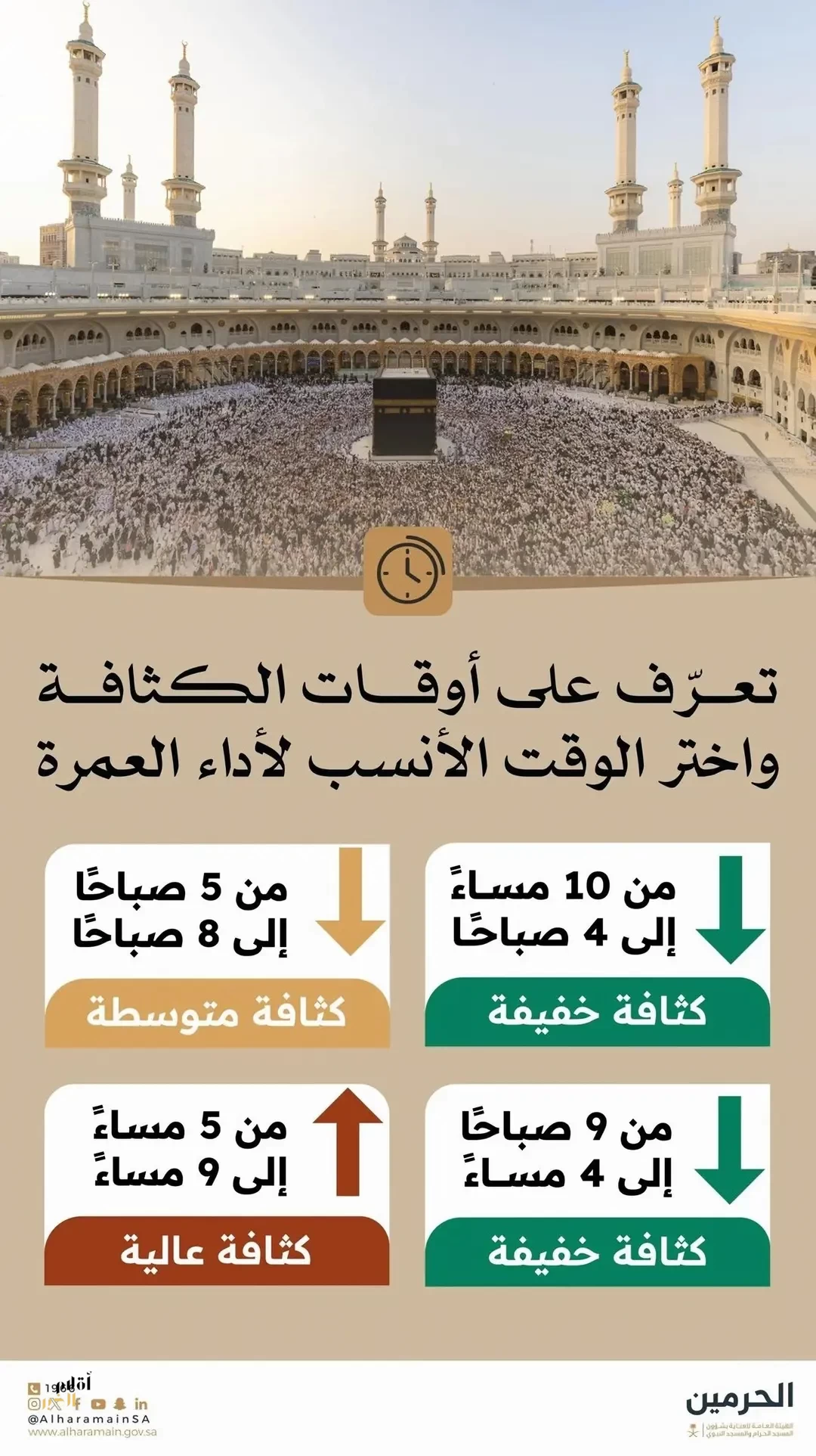 "العناية بالحرمين" تدعو المعتمرين إلى التخطيط المبكر واختيار أوقات الكثافة الأقل