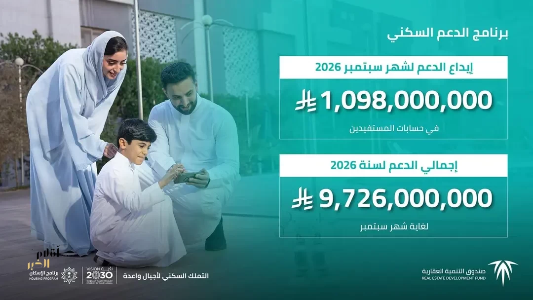 "الصندوق العقاري" يُودع مليارًا و98 مليون ريال لمستفيدي برنامج الدعم السكني لشهر سبتمبر