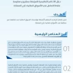 هيئة السوق المالية تستطلع آراء العموم حيال الأحكام التنظيمية المرتبطة بمشروع ممارسة نشاط التعامل في الأسواق المالية خارج المملكة