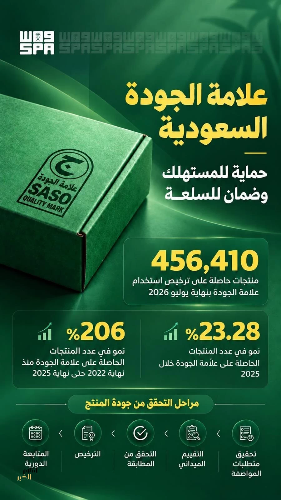 علامة الجودة السعودية تعزز حماية المستهلك وموثوقية المنتجات