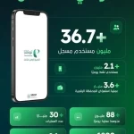تطبيق "توكلنا" يتجاوز 30 مليار عملية بمعدل متوسط 88 مليون عملية يوميًا