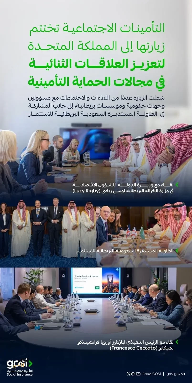 التأمينات الاجتماعية تختتم زيارتها إلى المملكة المتحدة لتعزيز التعاون في مجالات الحماية التأمينية