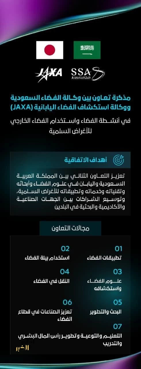 وكالة الفضاء السعودية ووكالة استكشاف الفضاء اليابانية توقعان مذكرة تعاون في مجال الفضاء