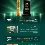 "الصحة" تفوز بجائزتين عالميتين لعام 2026 عن حملة المدن الصحية وحملة "جودة السنين"