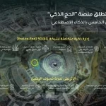 "زين السعودية" تطلق منصة "الحج الذكي" المدعومة بالذكاء الاصطناعي
