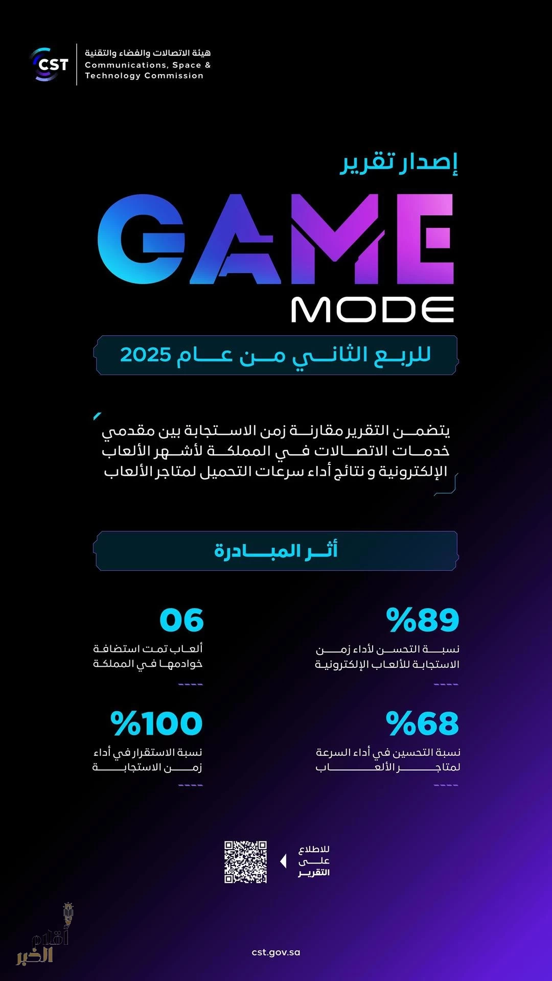 هيئة الاتصالات والفضاء والتقنية تصدر تقرير "GameMode" للربع الثاني من عام 2025