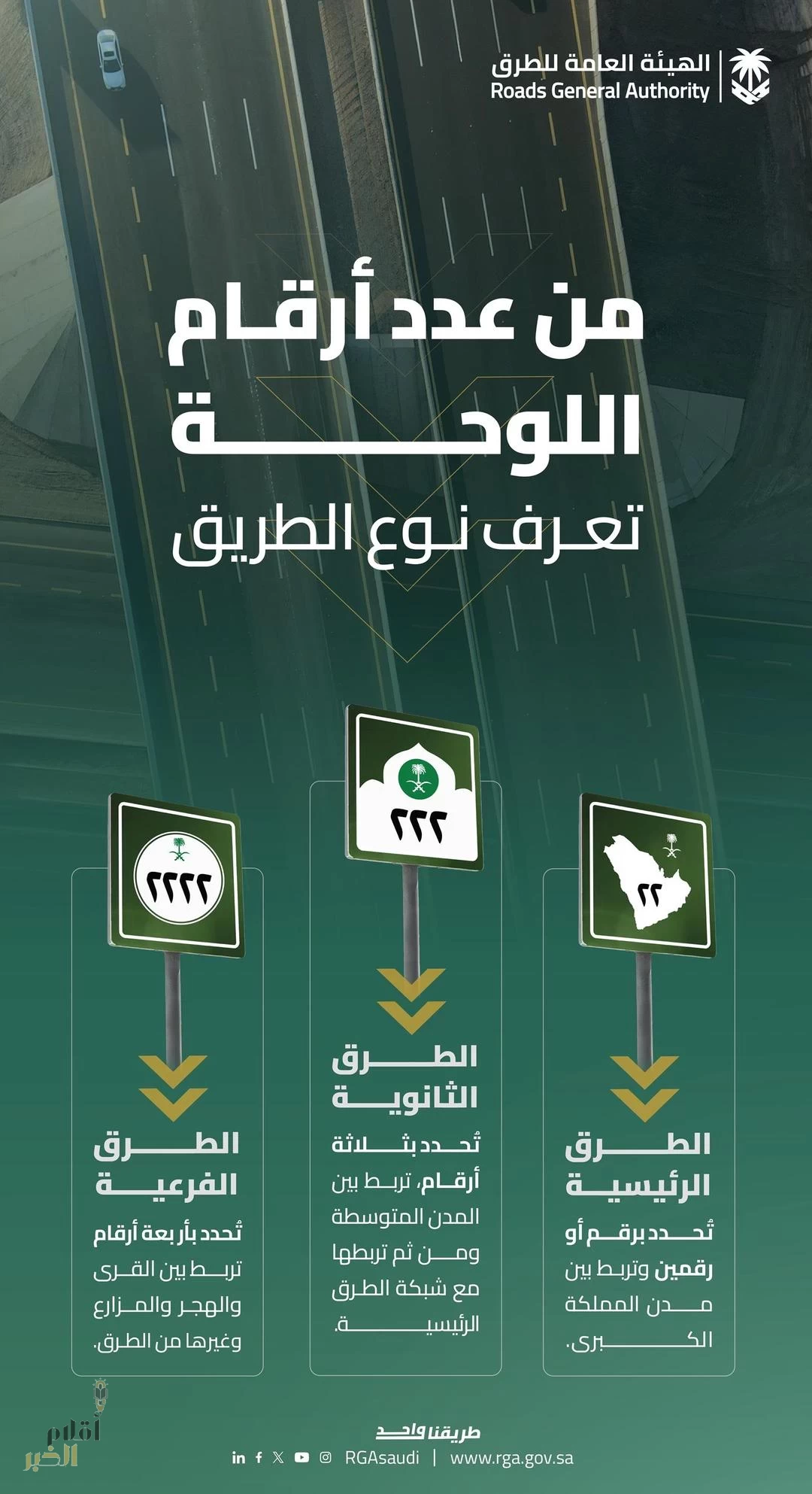 "هيئة الطرق" توضح نظام ترقيم أنواع الطرق في المملكة