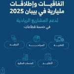 اتفاقيات وإطلاقات ملياريه في ملتقى "بيبان 2025"