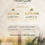 ديوان المظالم يُنجز أكثر من 5 ملايين إجراء قضائي خلال عام 2025م