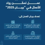 أكثر من 85 ورشة عمل تمكّن رواد الأعمال في "بيبان 2025"
