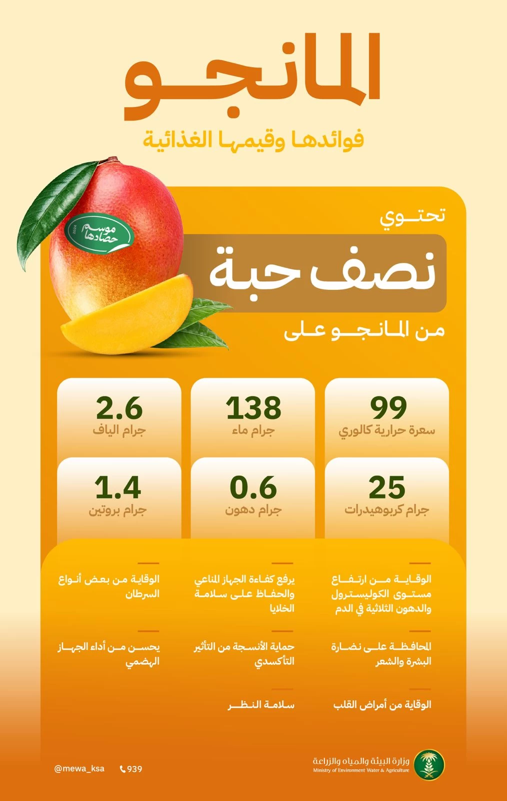 "البيئة": فوائد صحية عديدة للمانجو.. وكل نصف حبة يحتوي على 99 سعرة حرارية و138 جرام من الماء