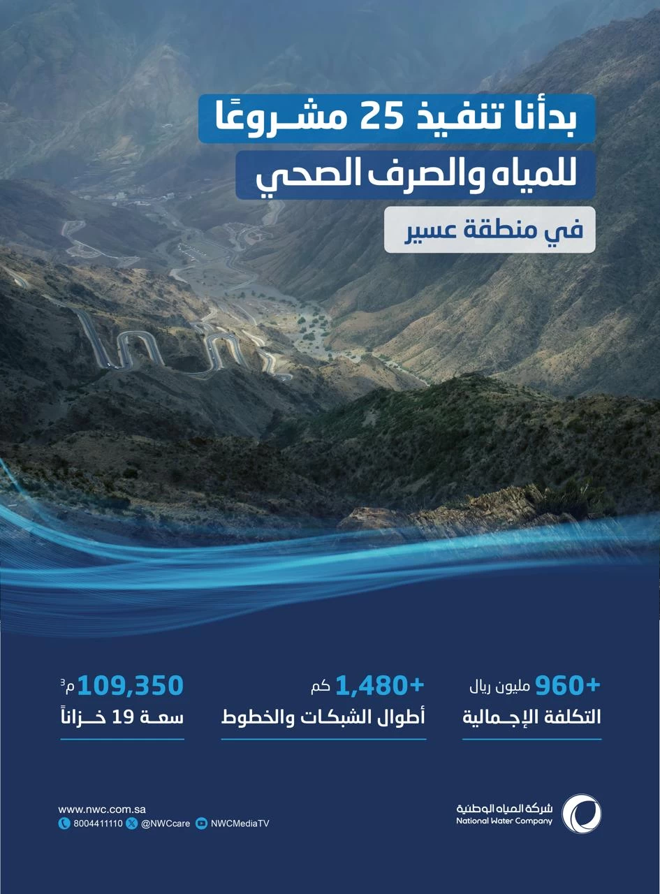 "المياه الوطنية" تبدأ تنفيذ 25 مشروعًا مائيًا وبيئيًا في منطقة عسير بأكثر من 960 مليون ريال