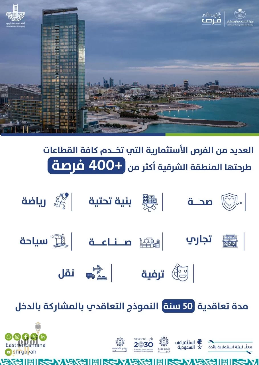 تسهيلات تعاقدية ومحفزات استثمارية وفرص استثمارية متنوعة دائمة ومؤقتة تقدمها أمانة الشرقية للمستثمرين