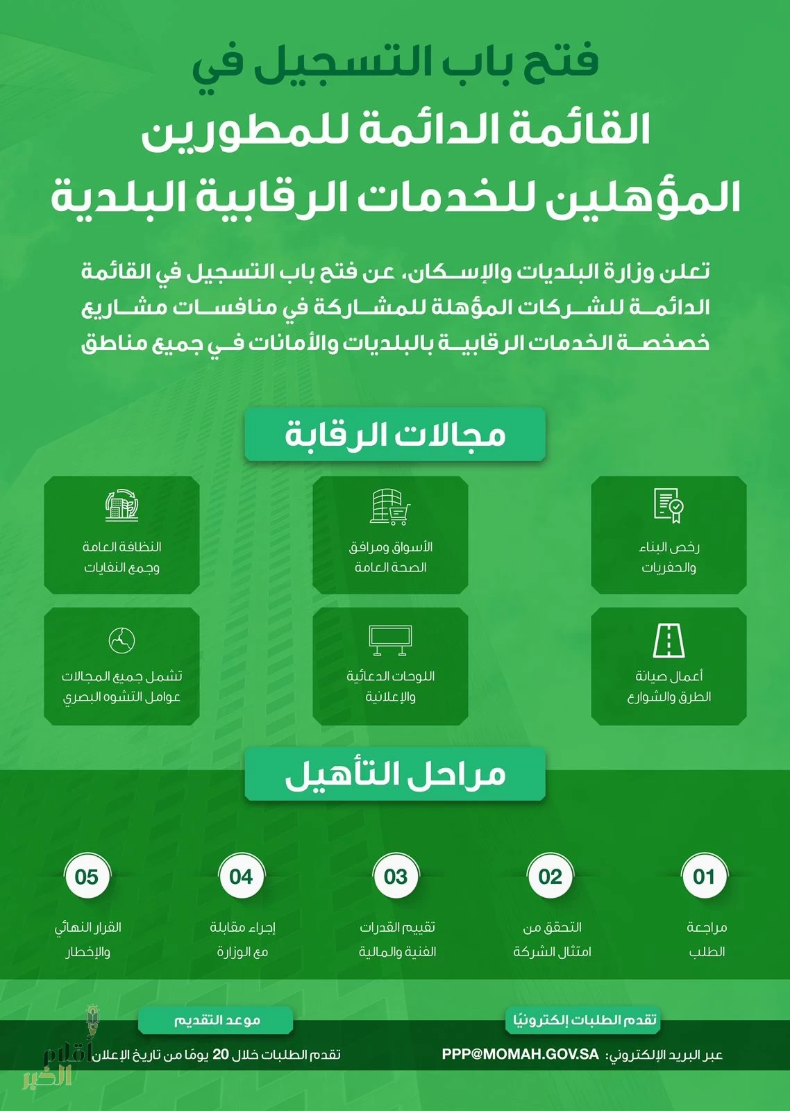 "البلديات والإسكان" تعلن فتح باب التسجيل في القائمة الدائمة للمطورين المؤهلين للمشاركة في الخدمات الرقابية
