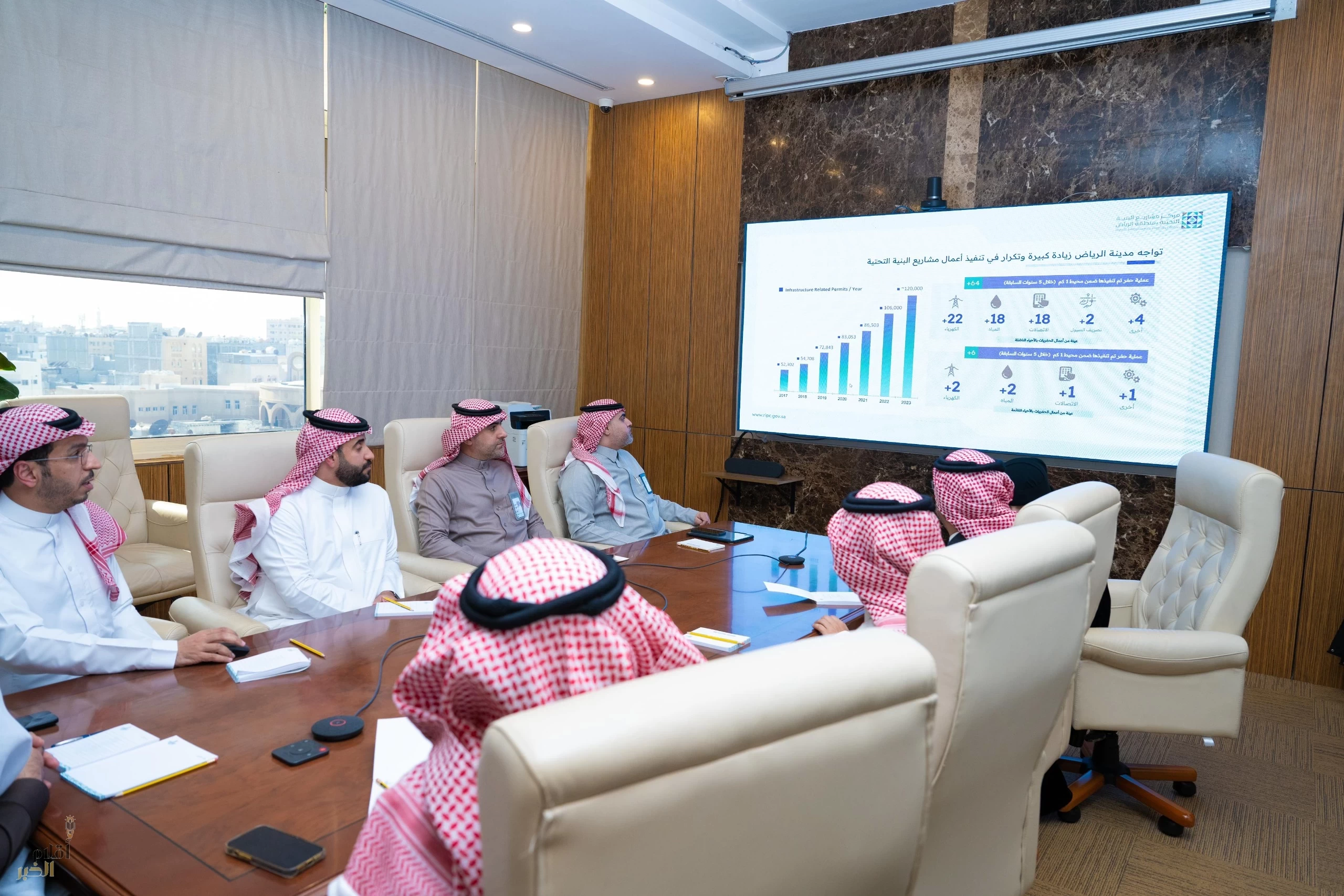 أمين الشرقية يستقبل وفداً من مركز مشاريع البنية التحتية بالرياض
