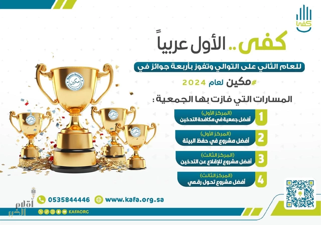 جمعيّة كفى الأول عربيا للعام الثاني على التوالي