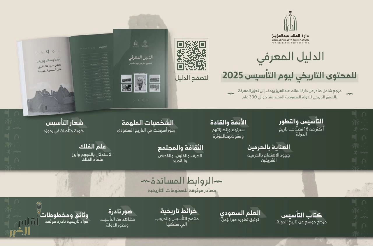دارة الملك عبد العزيز تصدر الدليل المعرفي للمحتوى التاريخي ليوم التأسيس لعام 2025م