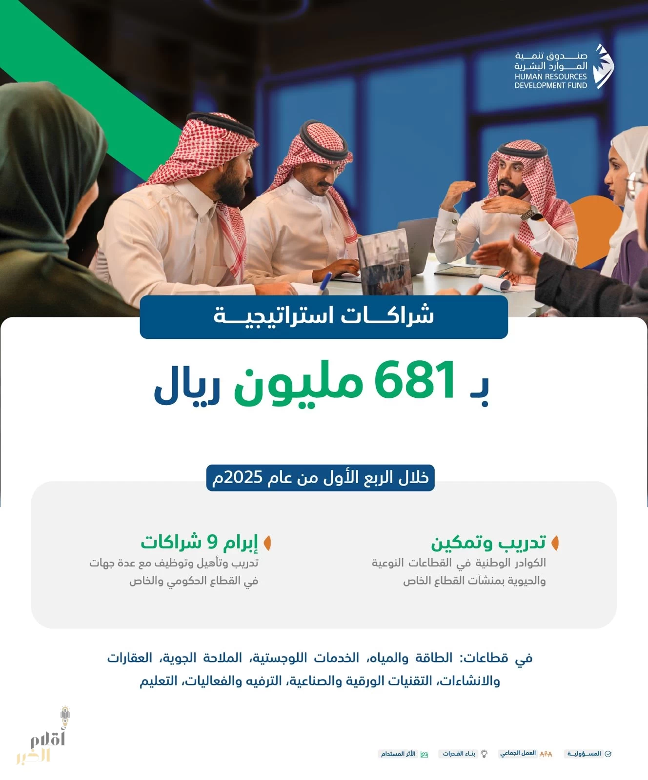 صندوق تنمية الموارد البشرية: شراكات استراتيجية في سوق العمل بـ 681 مليون ريال