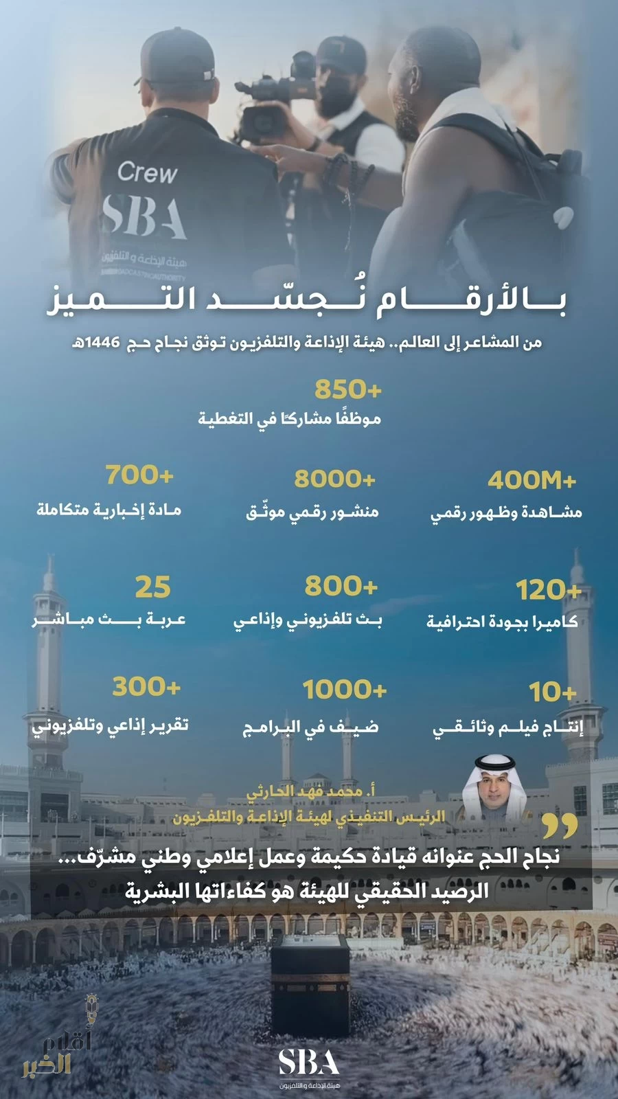هيئة الإذاعة والتلفزيون تجسّد الريادة الإعلامية في حج 1446هـ