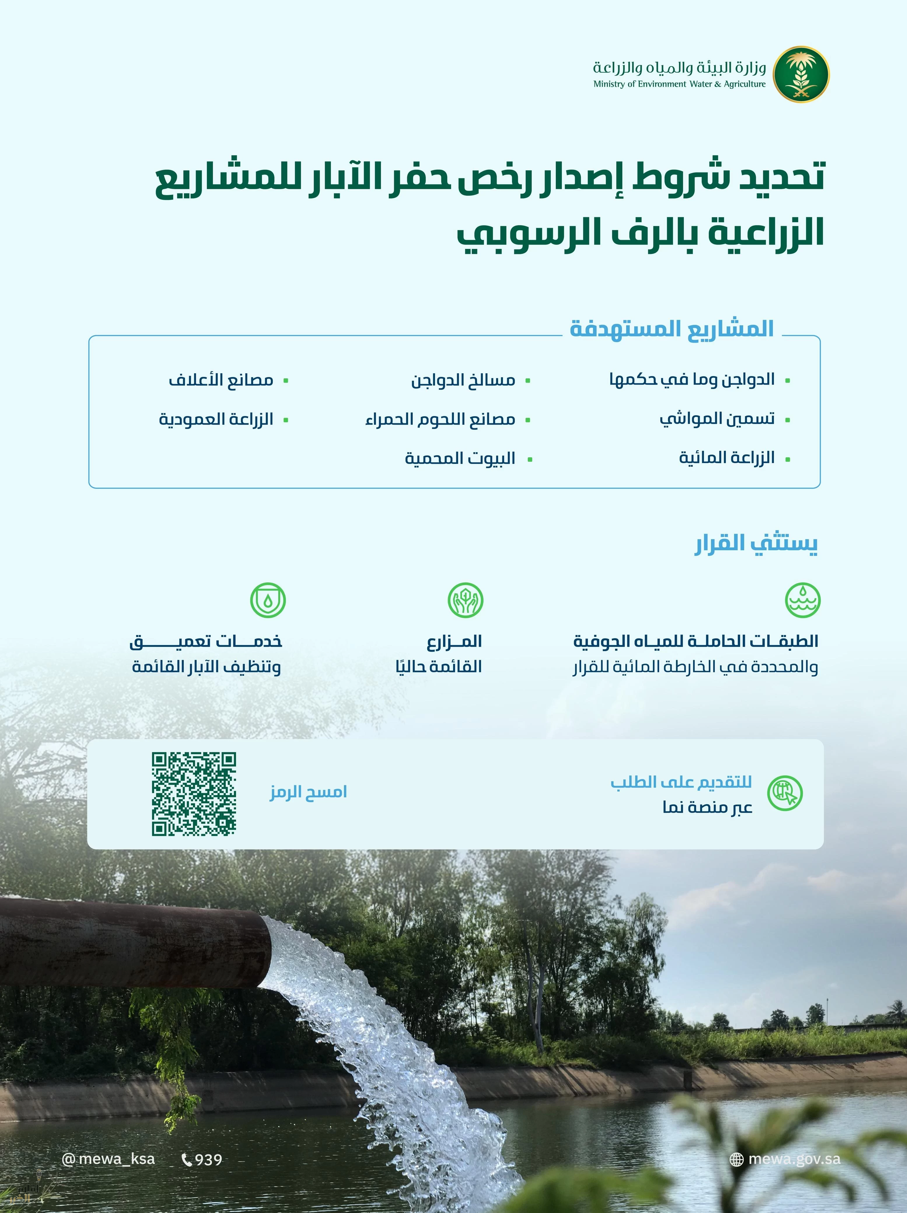 "البيئة" تحدد شروط إصدار رخص حفر الآبار الجديدة للمشاريع الزراعية المتخصصة على مناطق الرف الرسوبي