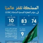 المملكة تحقق تقدمًا دوليًا في مؤشر تغطية الخدمات الصحية الأساسية (UHC)