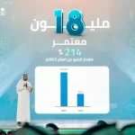 وزير الحج والعمرة: تفعيل غرفة عمليات خاصة لتيسير قدوم ضيوف الرحمن في ظل الأحداث التي تشهدها المنطقة