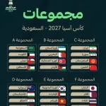 قرعة كأس آسيا 2027 ترسم ملامح نسخة استثنائية في السعودية