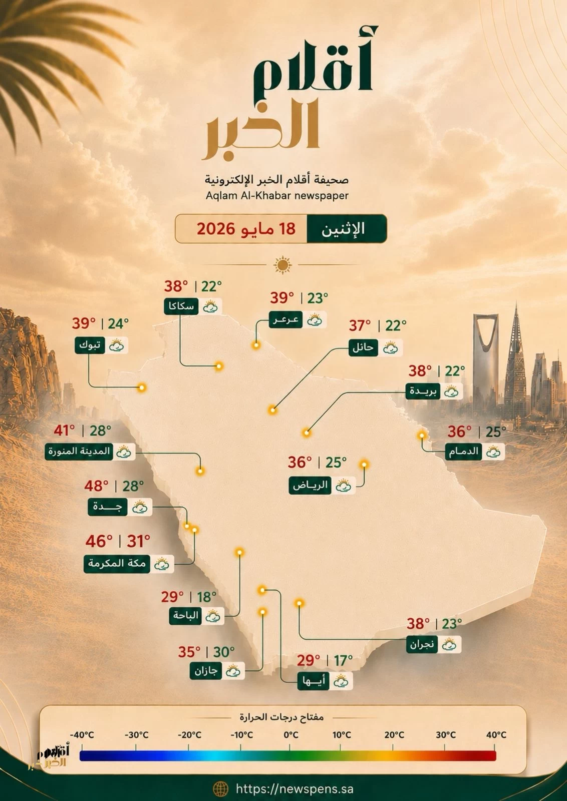 طقس الإثنين.. أجواء شديدة الحرارة ورياح مثيرة للأتربة على عدة مناطق بالمملكة