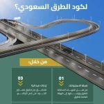 «هيئة الطرق» تعتمد 4 مراحل لقياس الامتثال لكود الطرق السعودي