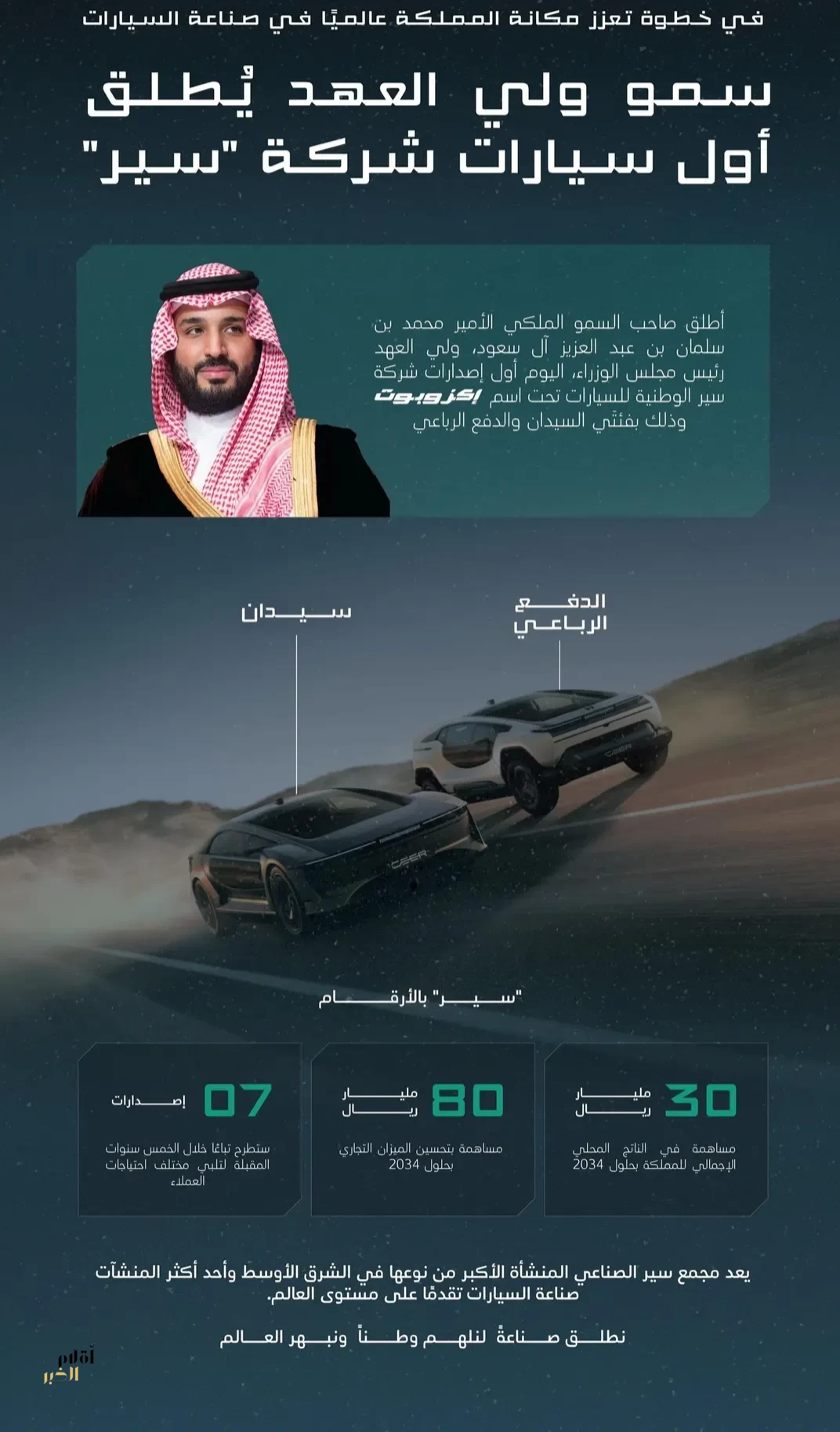 سمو ولي العهد يُطلق أول سيارات شركة "سير" في خطوة تعزز مكانة المملكة عالميًا في صناعة السيارات