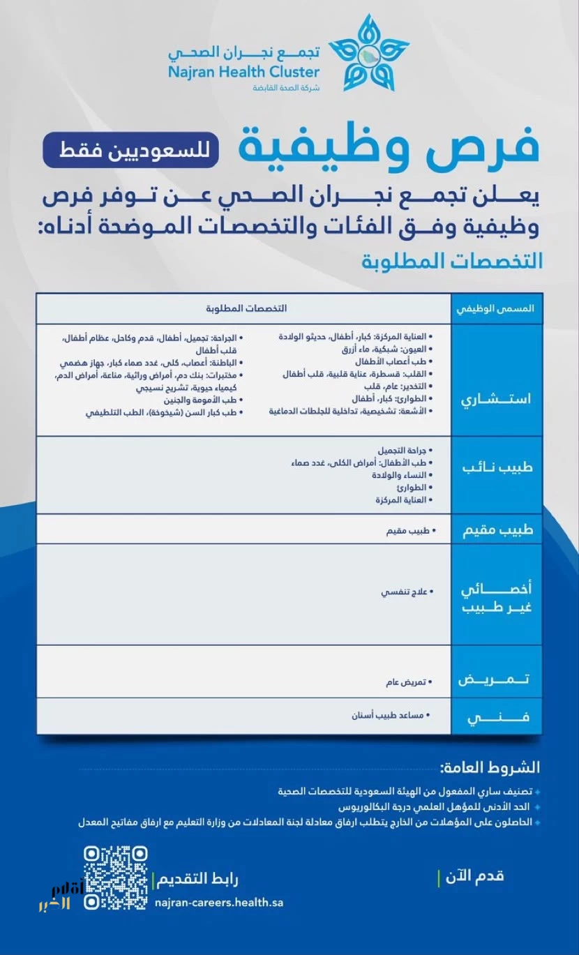 تجمع نجران الصحي يعلن عن وظائف شاغرة للسعوديين في تخصصات طبية وصحية متعددة