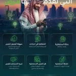 "فرص".. بوابة رقميّة تتيح الوصول إلى الفرص الاستثمارية في مختلف المدن السعودية