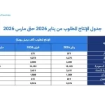 المملكة و7 دول تجدد التزامها باستقرار السوق البترولية