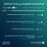 طرح 24 مشروعًا عبر منصة "استطلاع" لأخذ مرئيات العموم والقطاعين الحكومي والخاص