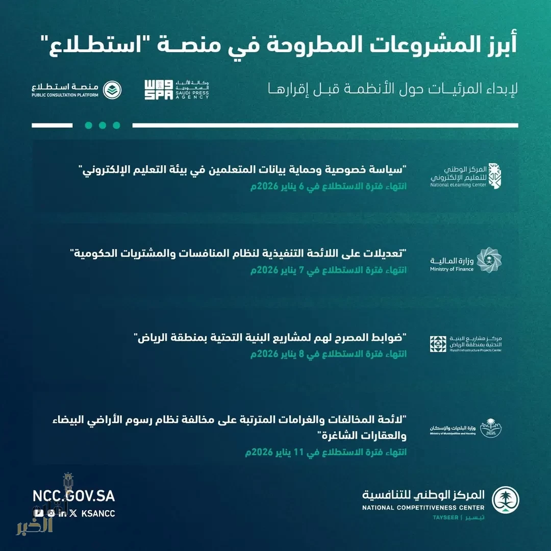 طرح 24 مشروعًا عبر منصة "استطلاع" لأخذ مرئيات العموم والقطاعين الحكومي والخاص