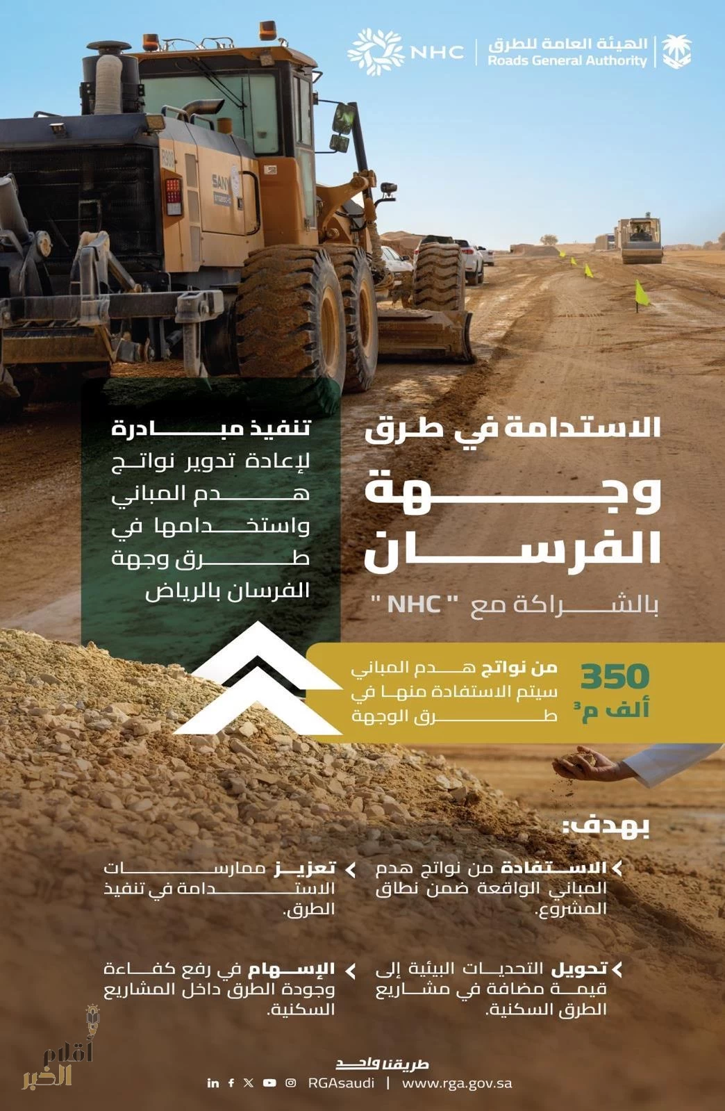 هيئة الطرق وNHC تنفذان مبادرة نوعية لإعادة تدوير مخلفات البناء في وجهة الفرسان