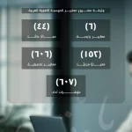 مجمع الملك سلمان العالمي للغة العربية يطلق "حزمة معايير الحوسبة اللغوية العربية"