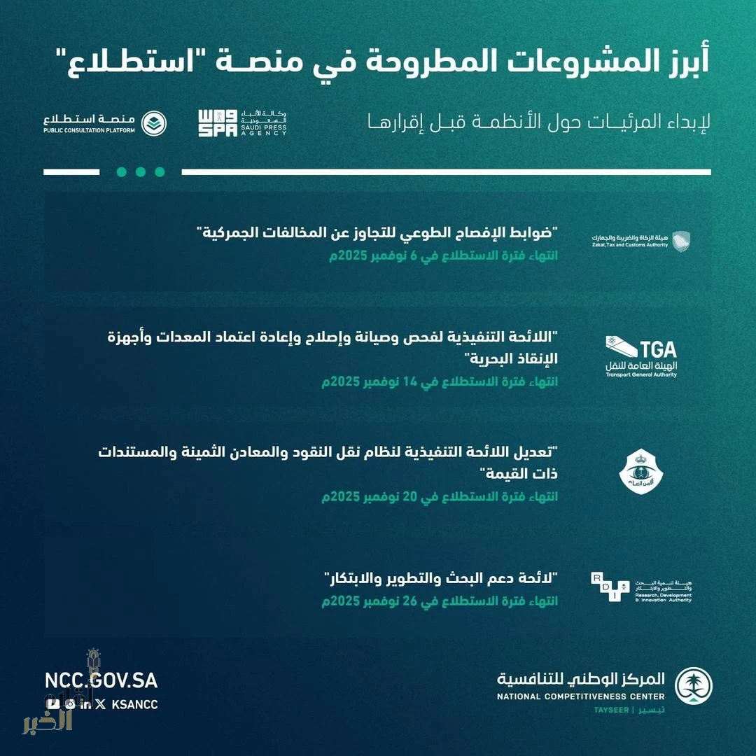 طرح 28 مشروعًا عبر منصة "استطلاع" لأخذ مرئيات العموم والقطاعين الحكومي والخاص