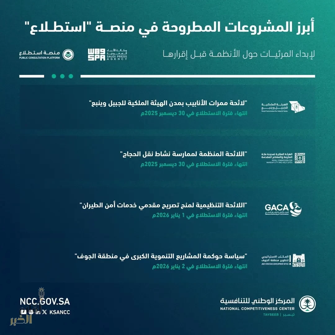 طرح 22 مشروعًا عبر منصة "استطلاع" لأخذ مرئيات العموم والقطاعين الحكومي والخاص