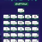 الحكومة الرقمية تعلن ارتفاع مؤشر قياس التحول الرقمي للجهات الحكومية إلى 88.30% لعام 2025