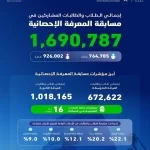 الهيئة العامة للإحصاء تعلن نتائج النسخة الثانية من مسابقة المعرفة الإحصائية