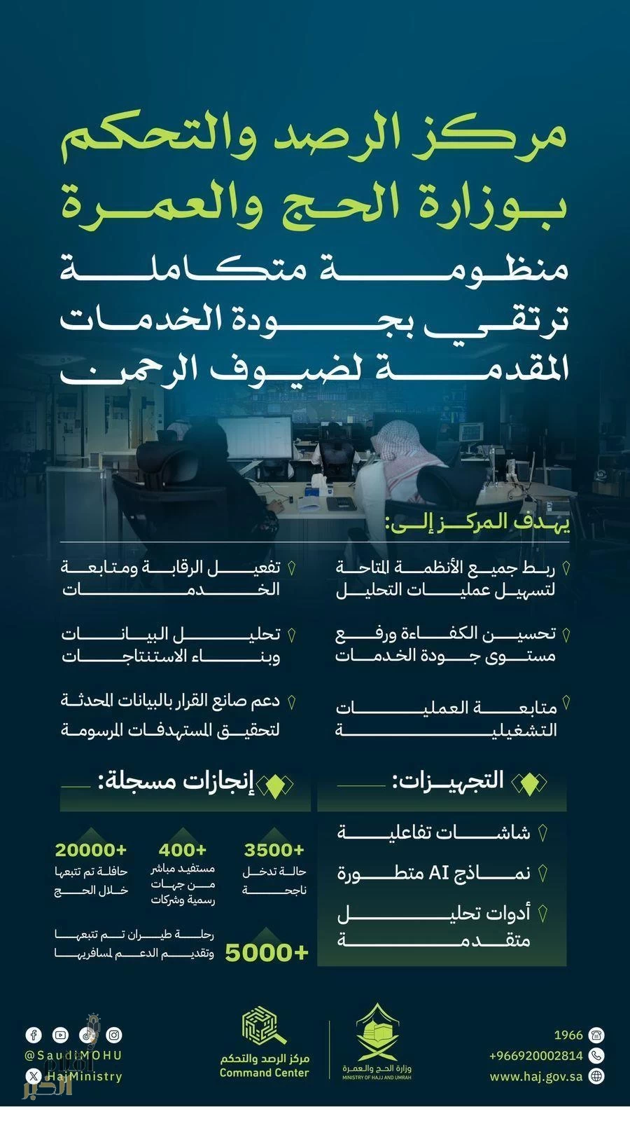 مركز الرصد والتحكم بوزارة الحج والعمرة يتابع تفويج الحجاج واستعدادات المتعجلين