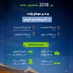 أمانة الرياض تعود بفعالية "بسطة الرياض" في 4 مواقع متفرقة لاستقبال الزوار والأهالي