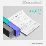 وزارة الصناعة والثروة المعدنية تصدر أكثر من 44 ألف "شهادة منشأ" في شهر نوفمبر 2025