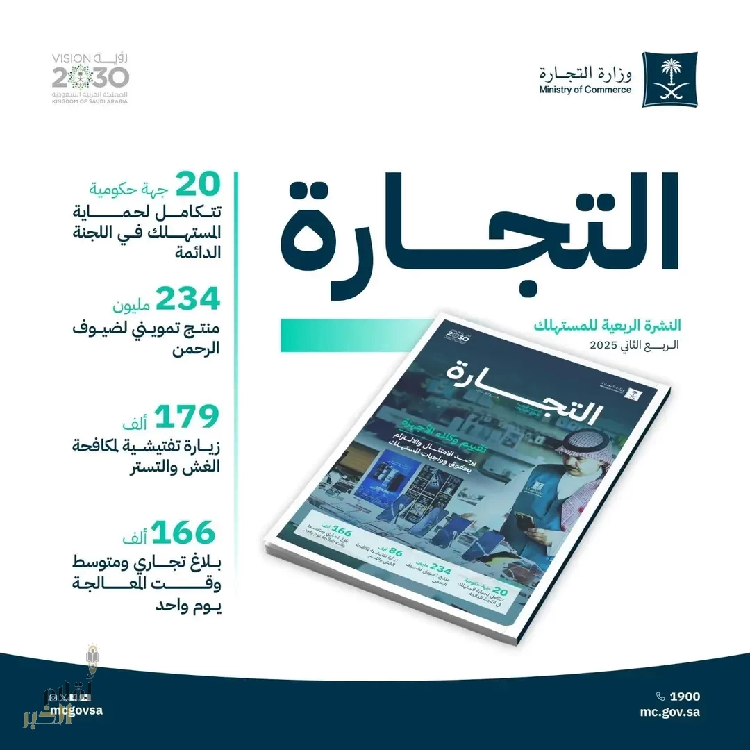 "التجارة" تُصدر نشرتها الربعية للمستهلك.. وتنفيذ (179) ألف زيارة تفتيشية لمكافحة الغش والتستر التجاري