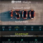 "موانئ": إضافة خدمة الشحن CRX التابعة لشركة Zhonggu Logistics إلى ميناء جدة الإسلامي