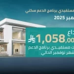 "الصندوق العقاري" يودع مليارًا و58 مليون ريال لمستفيدي برنامج الدعم السكني لشهر نوفمبر