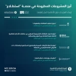 طرح 22 مشروعًا عبر منصة "استطلاع" لأخذ مرئيات العموم والقطاعين الحكومي والخاص