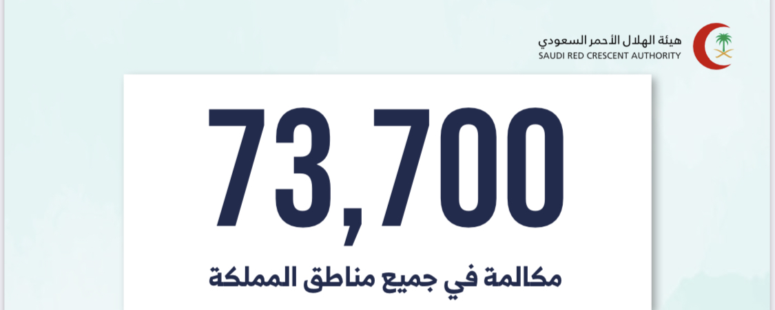 *غرفة عمليات الهلال الأحمر السعودي تتلقَّى 73 ألف مكالمة خلال أسبوع*