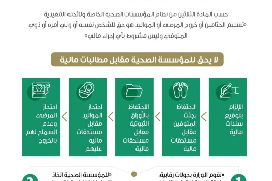 صحة الرياض: لا يحق احتجاز الجثامين والمرضي بسبب المطالبات المالية